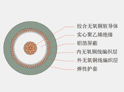 六分、八分信號線