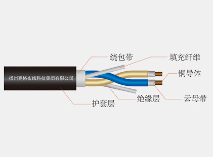 阻燃、耐火和低煙無鹵電纜